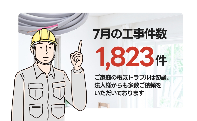 工事件数