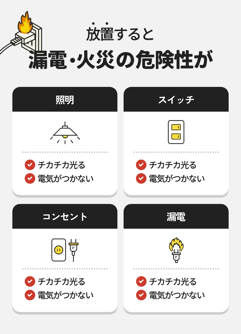放置すると漏電・火災の危険性が